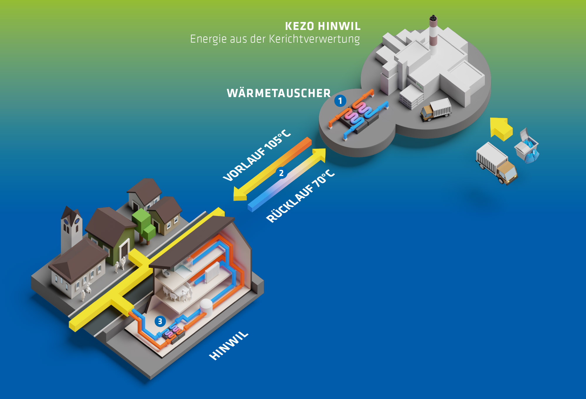 fernwaerme hinwil