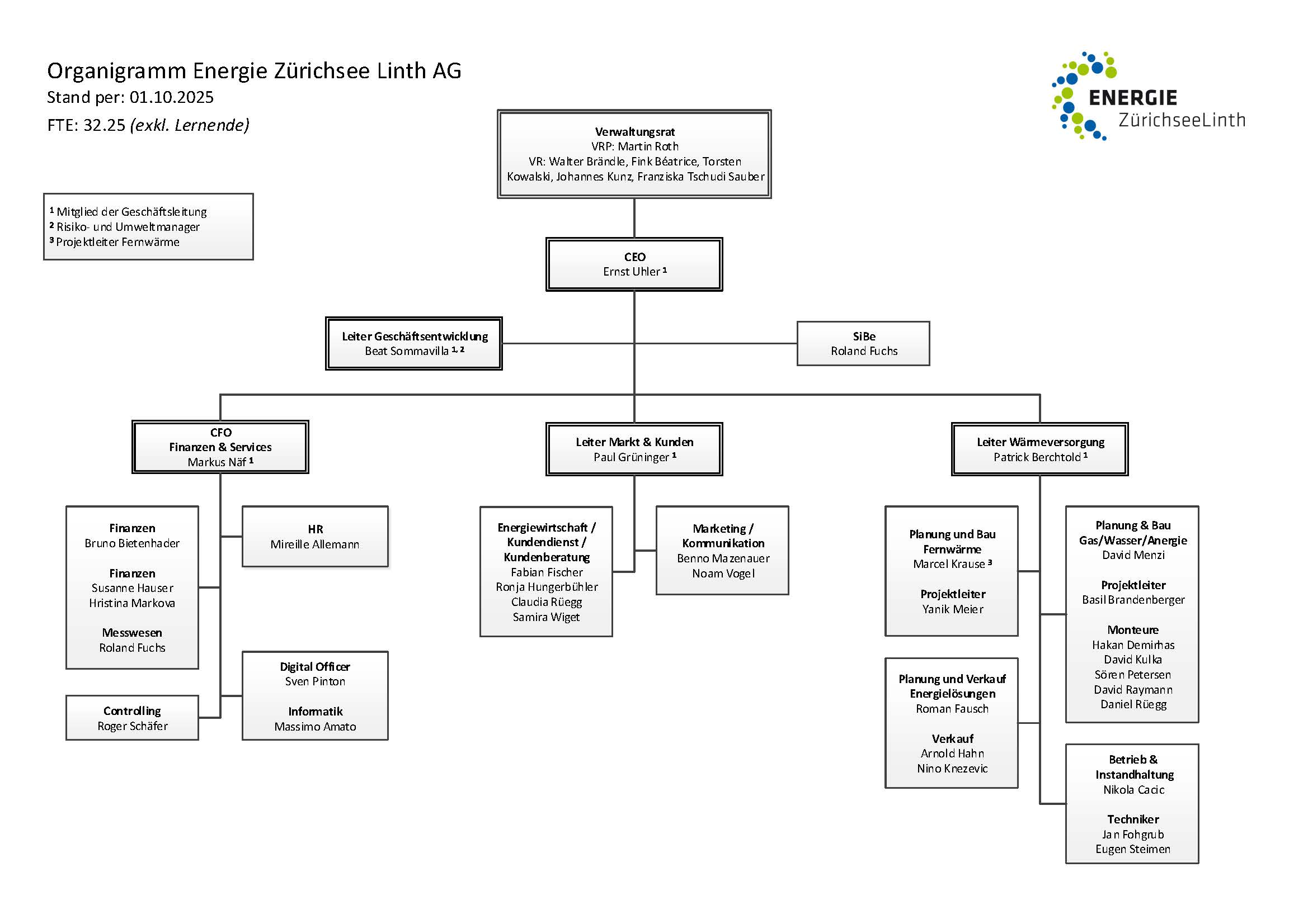 Organigramm 01.10.2025